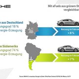 Strom aus Deutschland ist zu acht Prozent im Elektroauto nutzbar - zu eFuels umgewandelter Strom aus Chile zu sieben Prozent