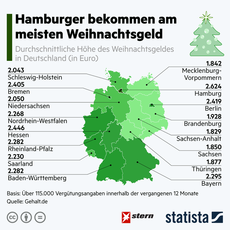 Extra-Gehalt: In diesen Bundesländern gibt es am meisten Weihnachtsgeld