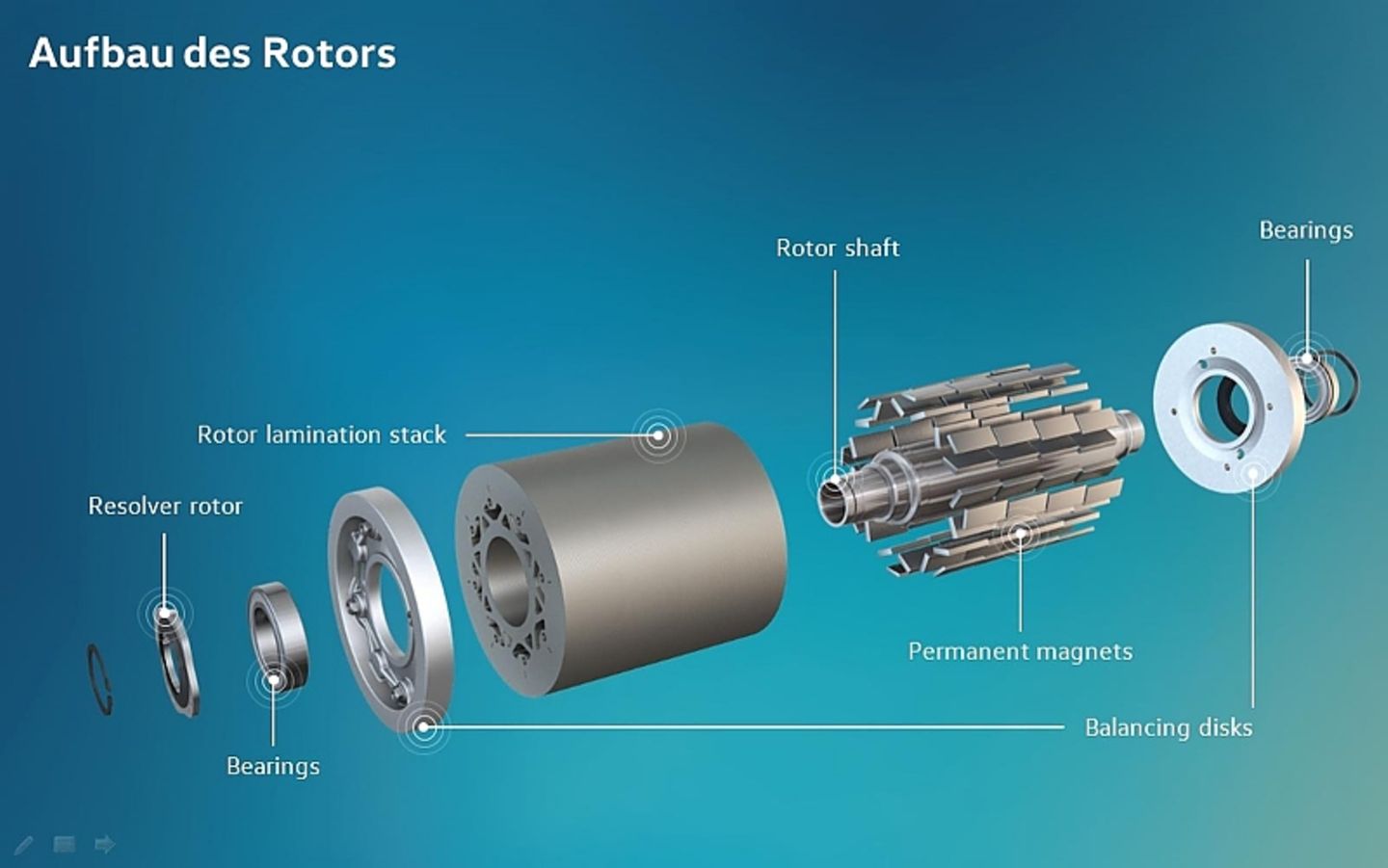 VW ID.4 Elektromotor