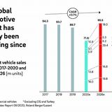 The global automotive market has already been shrinking since 2017