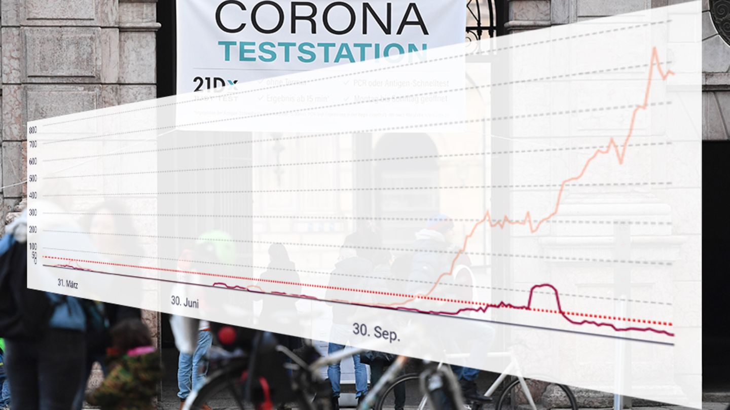 Corona Inzidenz