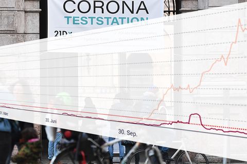 Corona Inzidenz