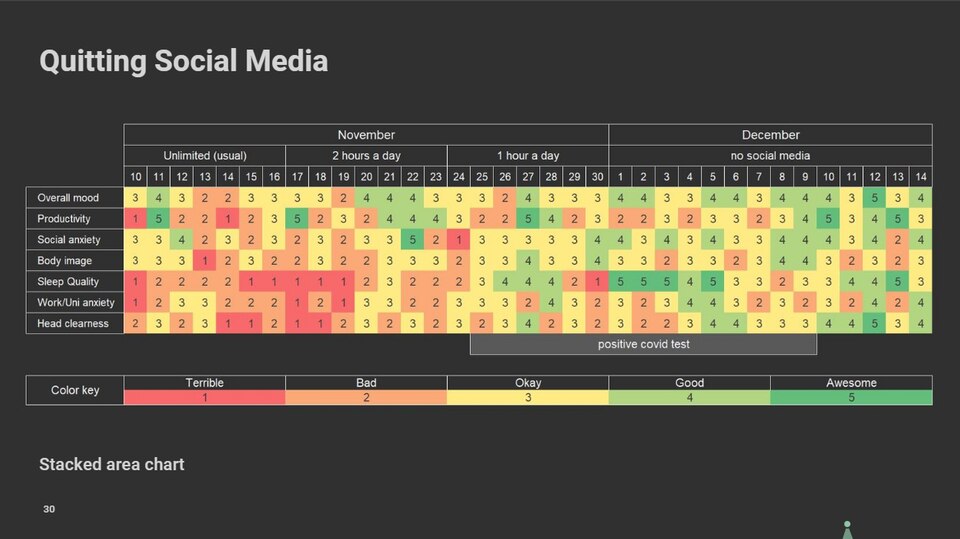 Reddit: Die Folgen seines Social-Media-Verzichts hat der 22-Jährige bildlich dargestellt. Die Folgen seines Social-Media-Verzichts hat der 22-Jährige bildlich dargestellt.
