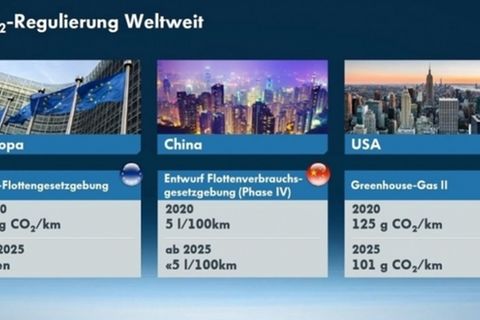 CO2 Maßnahmen stehen seit Jahren im Fokus des Wiener Motorensymposiums