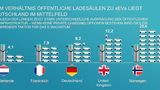 Ladesäulen in Europa