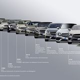 Digitales Licht Daimler