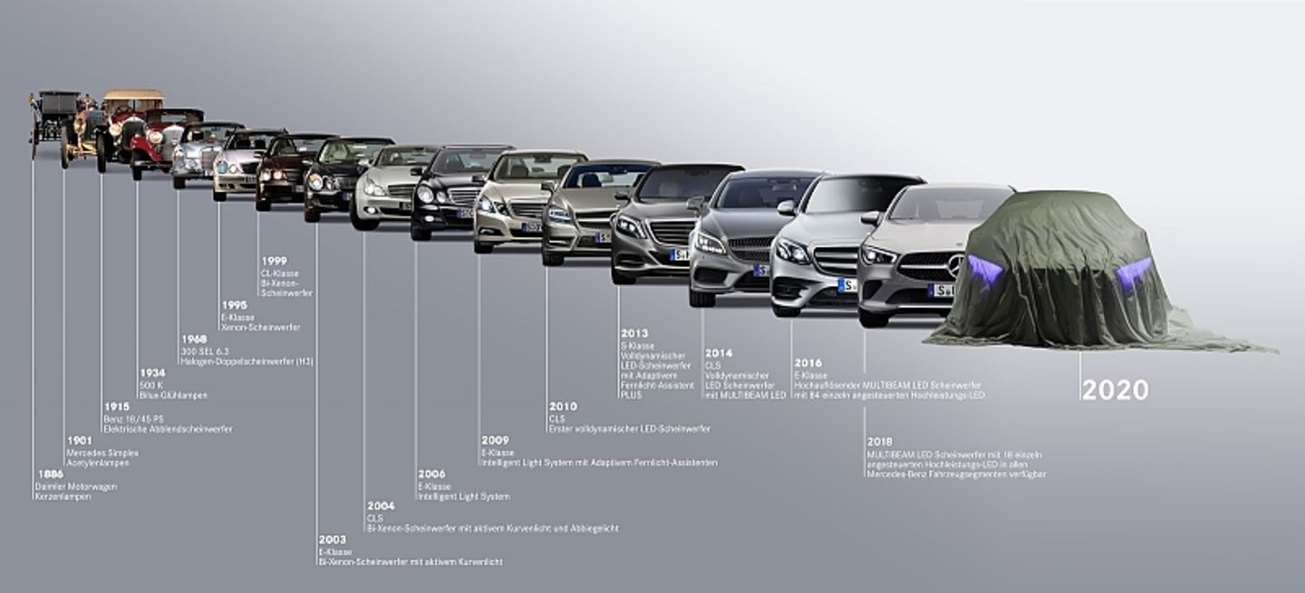 Digitales Licht Daimler