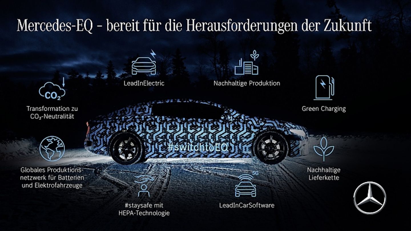 Mercedes EQS