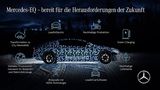 Mercedes EQS