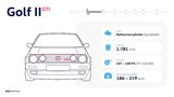 VW Golf II GTI