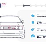 VW Golf II GTI