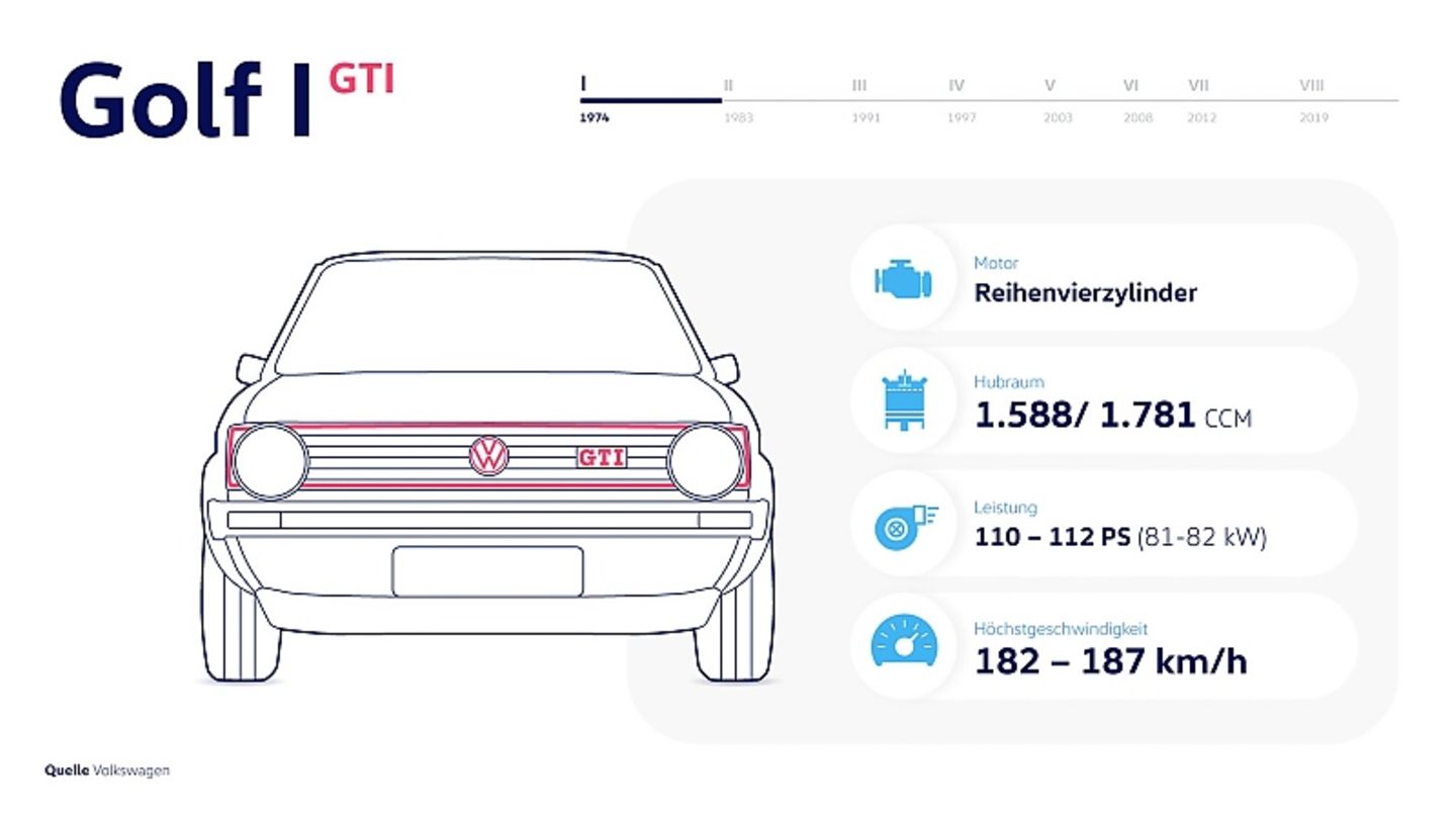 VW Golf I GTI