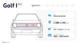 VW Golf I GTI