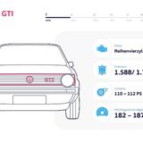 VW Golf I GTI