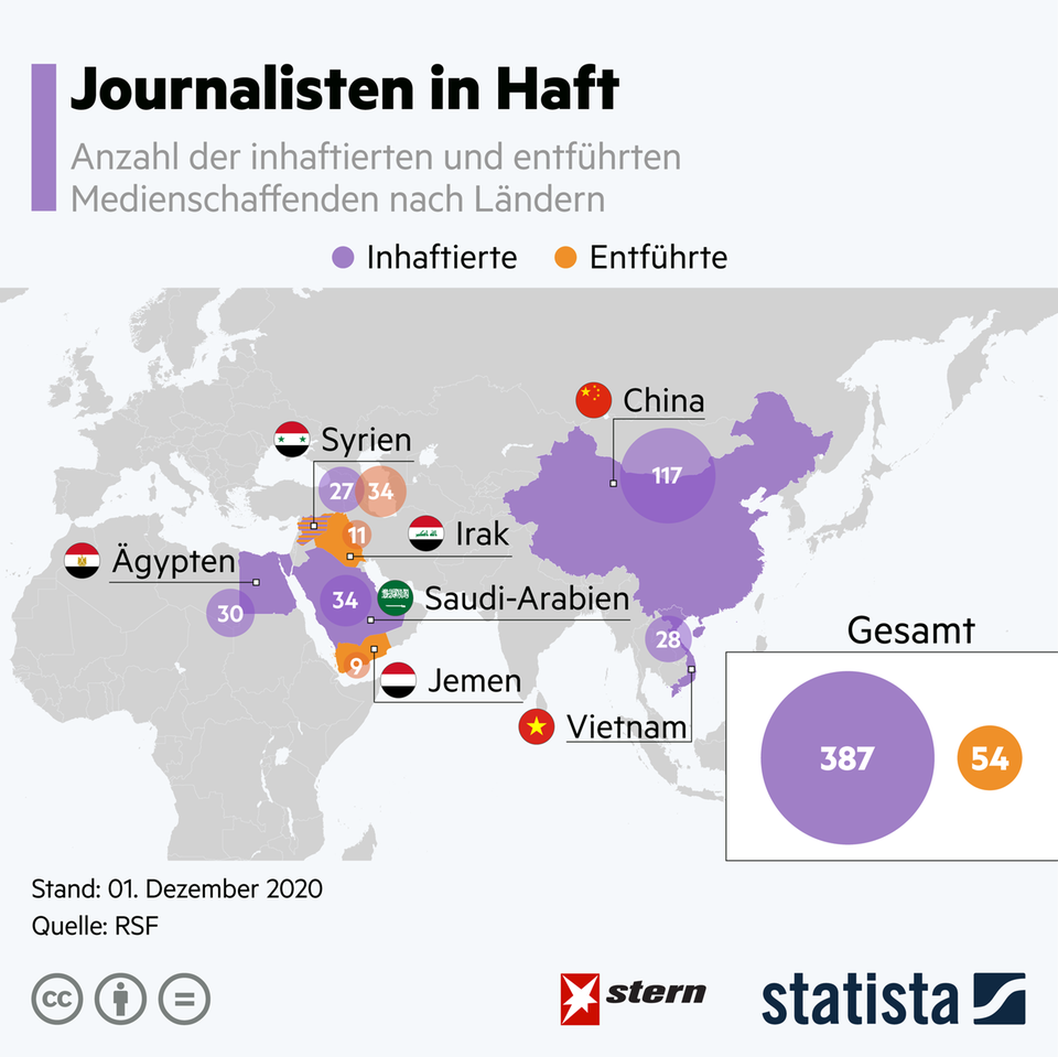 Beschränkung der Pressefreiheit: In diesen Ländern sitzen die meisten Journalisten in Haft Beschränkung der Pressefreiheit: In diesen Ländern sitzen die meisten Journalisten in Haft