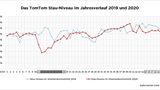 Stau Niveau in Berlin 2019 und 2020