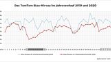 Stau-Niveau München 2019 und 2020