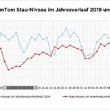 Stau-Niveau München 2019 und 2020