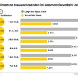 Südbaden Stauwochenenden 2020