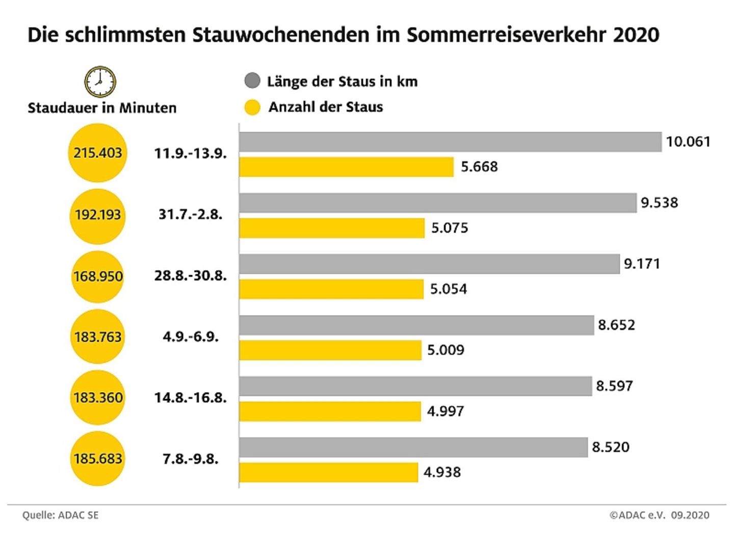 Südbaden Stauwochenenden 2020