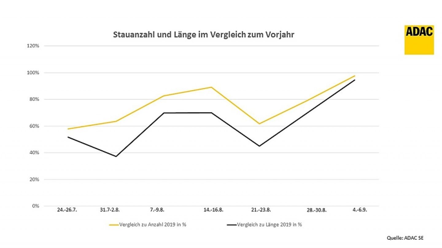 Staubilanz Nordbayern 2019 und 2020