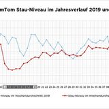 Stau-Niveau Frankfurt am Main 2019 und 2020
