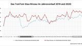 Stau-Niveau Ruhrregion-Ost 2019 und 2020