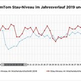 Stau-Niveau Ruhrregion-Ost 2019 und 2020