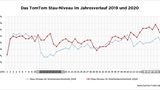 Stau-Niveau Ruhrregion-West 2019 und 2020