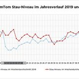 Stau-Niveau Ruhrregion-West 2019 und 2020