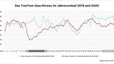 Stau-Niveau Stuttgart 2019 und 2020