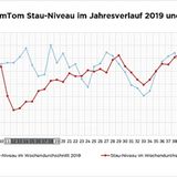 Stau-Niveau Stuttgart 2019 und 2020