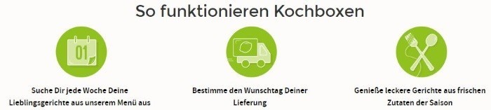 Hellofresh Gutschein Januar 21 15 49 Rabatt 10 Zusatzl